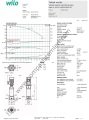 COE1-Helix V 413-1/16/E/S 2,2KW Trifaze Çok Kademeli Dikey 1 Pompalı Hidrofor