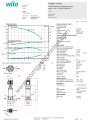 COE1-Helix V 611-1/16/E/S 2,2 KW Trifaze Çok Kademeli Dikey 1 Pompalı Hidrofor