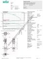 COE2-Helix V 406-1/16/E/S 0,75KW Trifaze Çok Kademeli Dikey 2 Pompalı Hidrofor