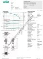 COE2-Helix V 1609-1/16/E/KS 7,5 KW Trifaze Çok Kademeli Dikey 2 Pompalı Hidrofor