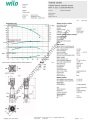 COE2-Helix V 1611-1/16/E/KS 7,5 KW Trifaze Çok Kademeli Dikey 2 Pompalı Hidrofor