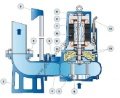 Wilo TP-P 20T/PA 1,5 kw Foseptik İçin Kızaklı Trifaze Dalgıç Pompa