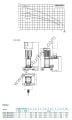 İnitial COE1-MSV 408 M 1X2,2kw Monofaze Dikey Çok Kademeli 1 Pompalı Hidrofor Seti