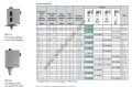 Danfoss RT-112 0,1-1,1 Bar Basınç Anahtarı 017-519166