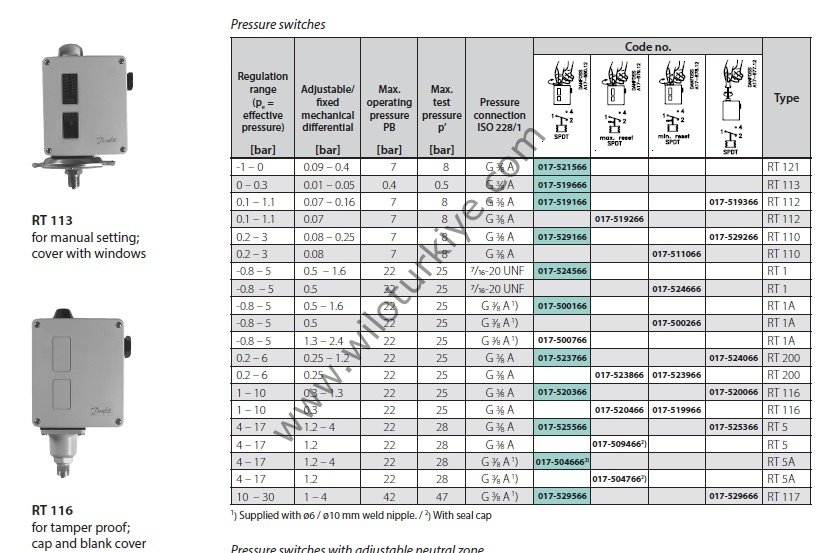 Danfoss RT-200 0,2-6 Bar Basınç Anahtarı 017-523766 Danfoss I 10.854,46 ...