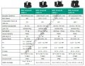 Drainlift Sani-XL.12T/1 Trifaze İki Pompalı Foseptik Tahliye Cihazı