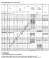 Landis SQN70.254A20 Servomotor