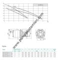 İnitial Jet SPS Silence 5-100 0,75kw Monofaze Yatay Sessiz Santrifüj Pompa 3338656